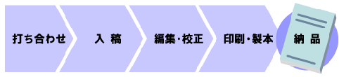 本ができあがるまでの流れ